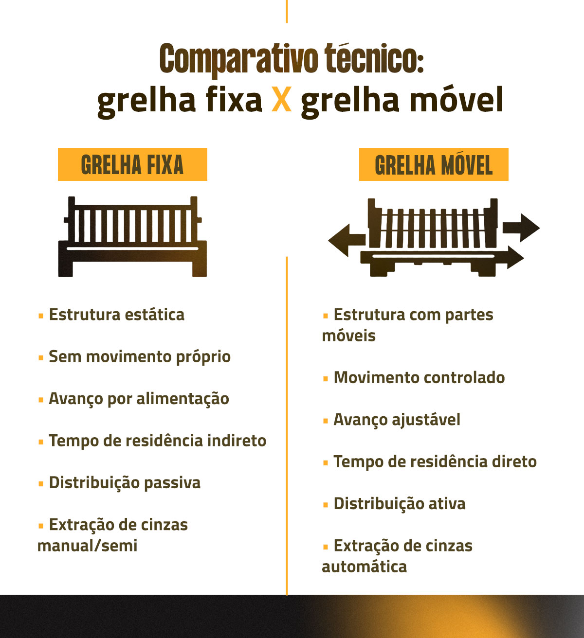 Diferenças entre grelha móvel e fixa na caldeira flamotubular Diferenças entre grelha móvel e fixa na caldeira flamotubular