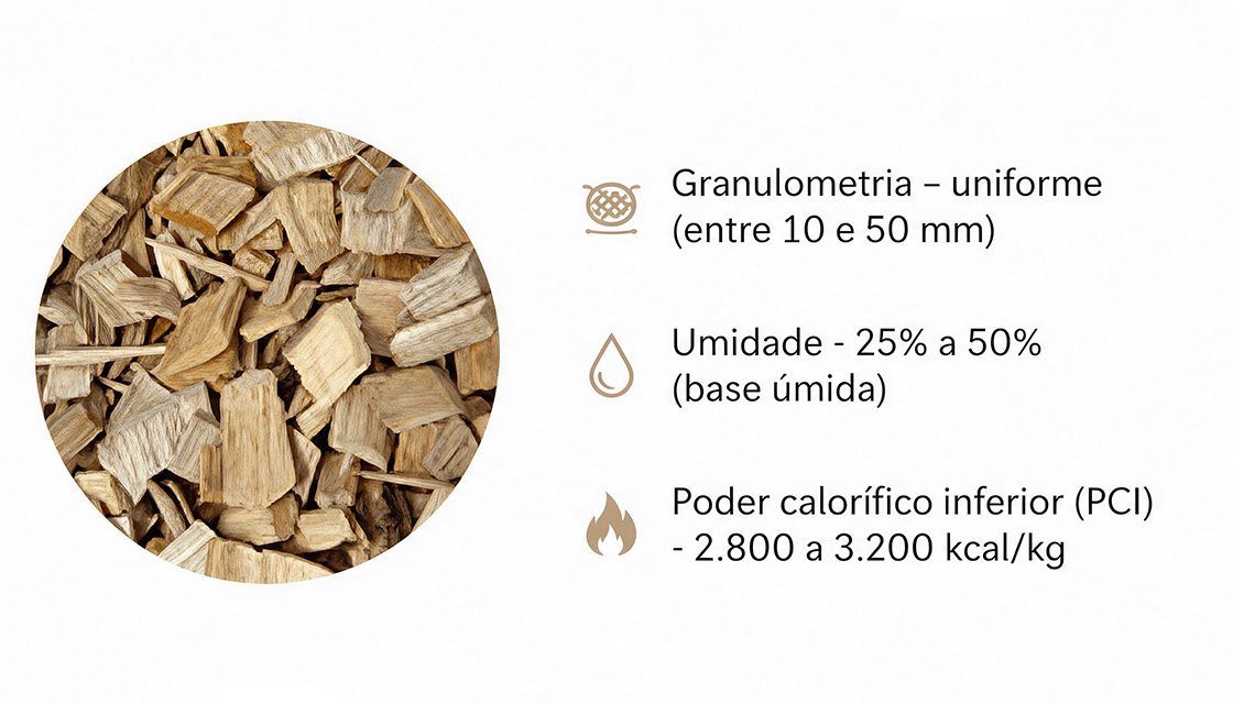 Características do cavaco para caldeira Características do cavaco para caldeira